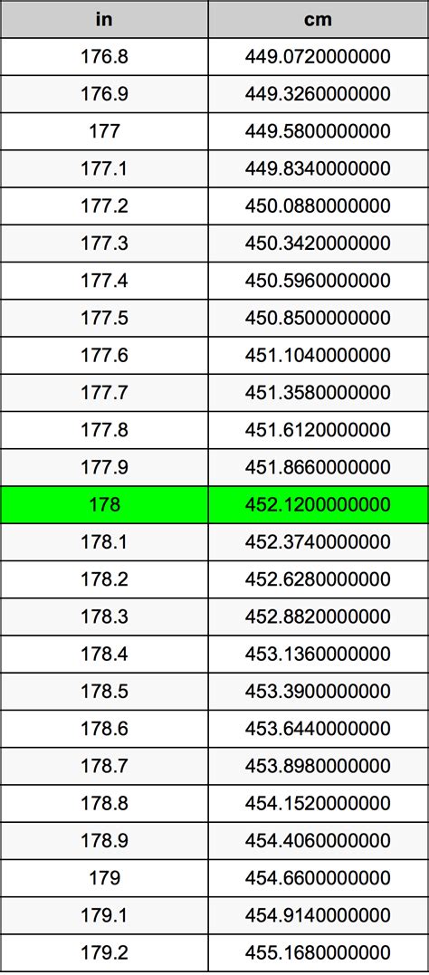 178 cm to ft inches|178 cm in inches height.